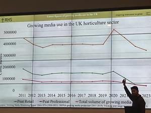peat use figures
